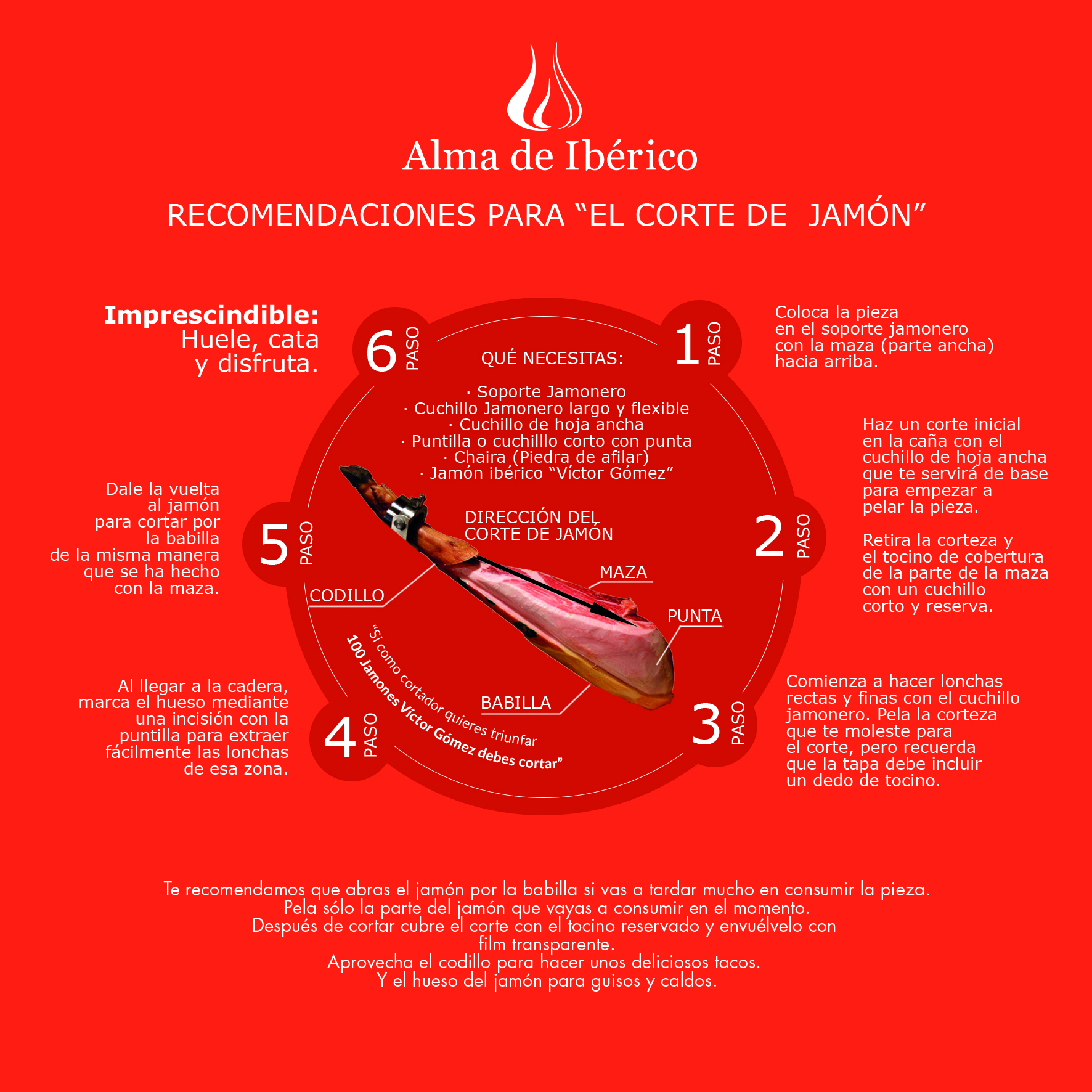 Guía Rápida de Corte de Jamón